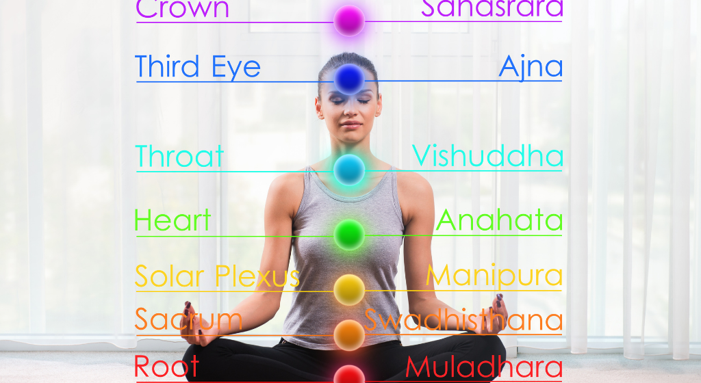Seven Magical Chakras of Spiritual Body